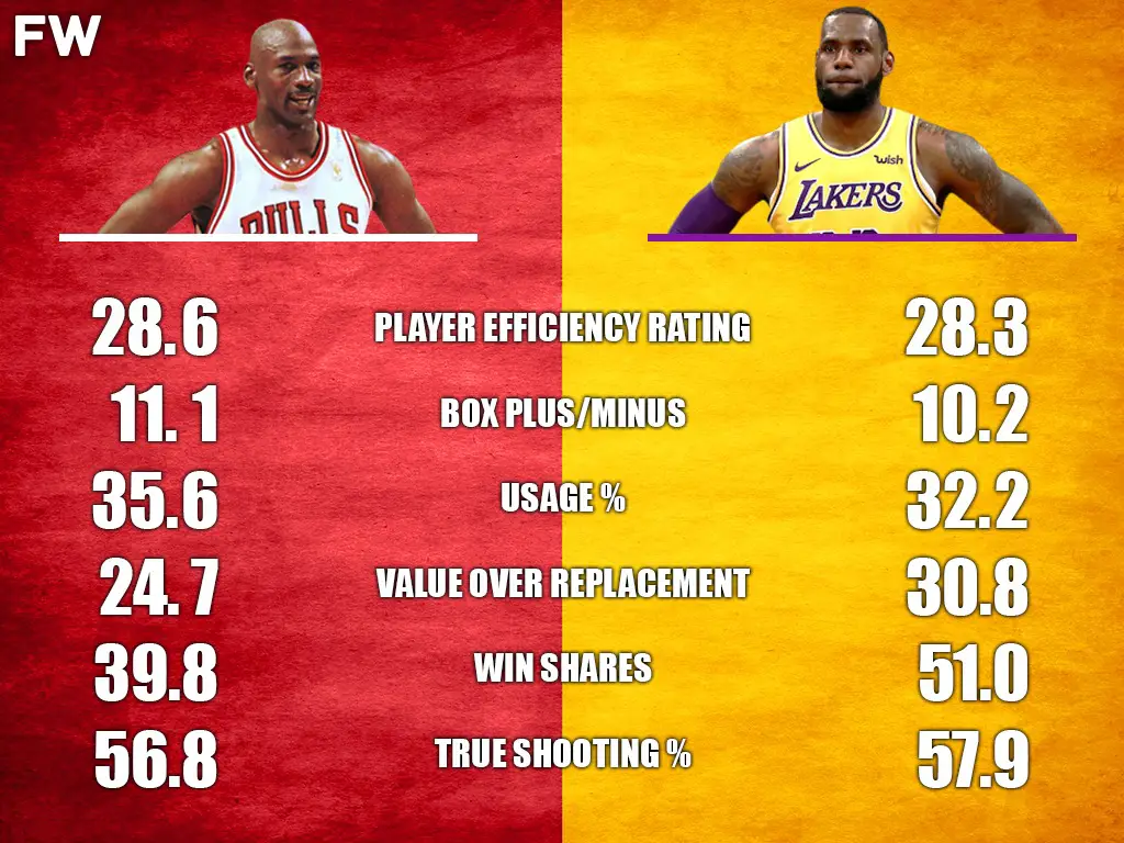 Viral Playoff Comparison Michael Jordan vs LeBron James Emerges The